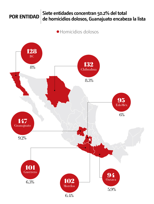 estados con más violencia