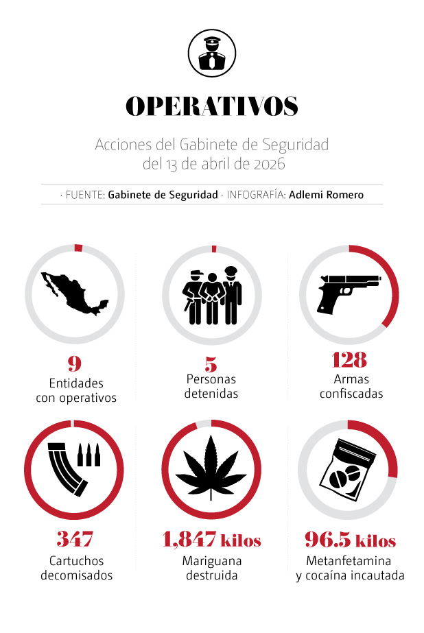 Acciones del operativo seguridad