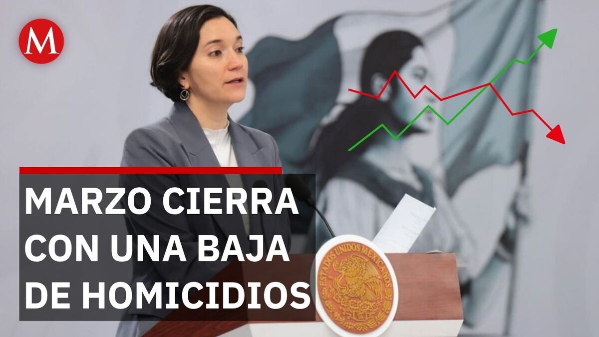 El promedio diario de homicidios se desploma 41% en marzo