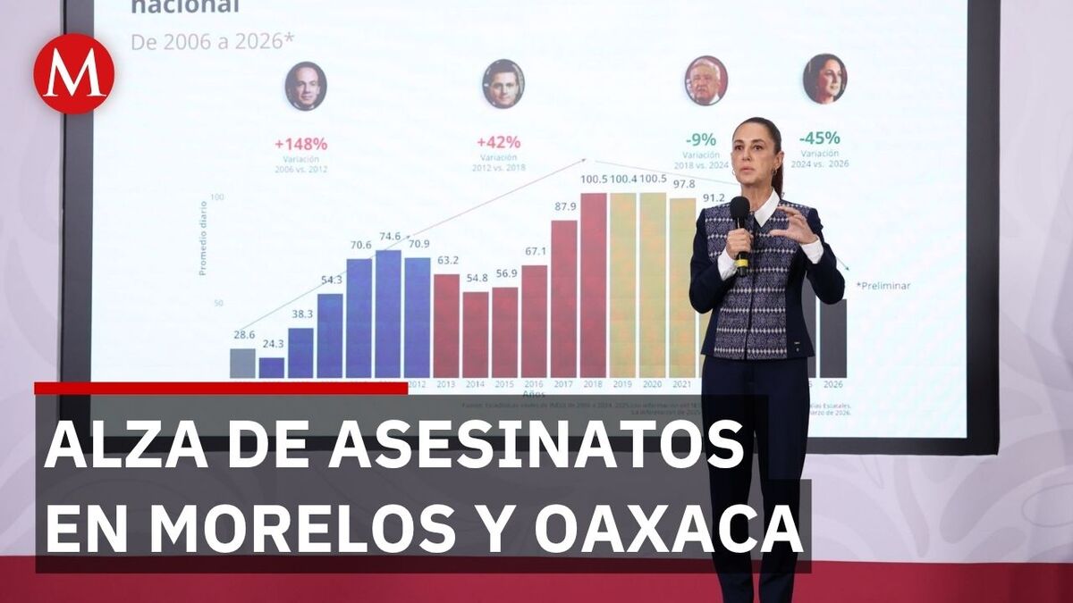 Gobierno acepta repunte delictivo en Oaxaca y Morelos