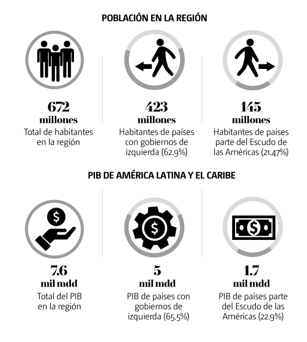 Data en América