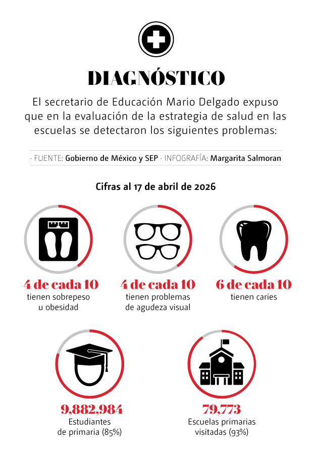 Avances asesinato Ximena y José