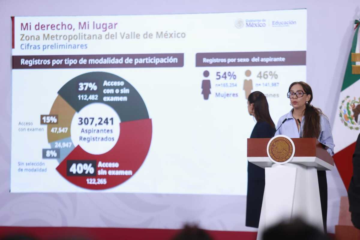 Reportan avances en programa Mi derecho, mi lugar | Juan Carlos Bautista