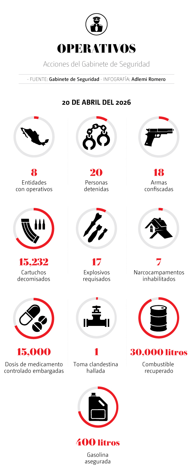 Gabiente de Seguridad