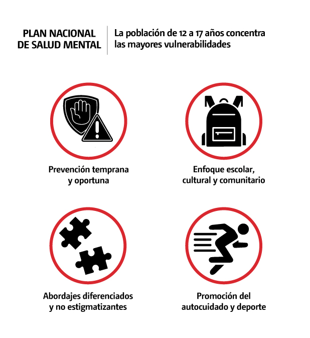 Avances asesinato Ximena y José