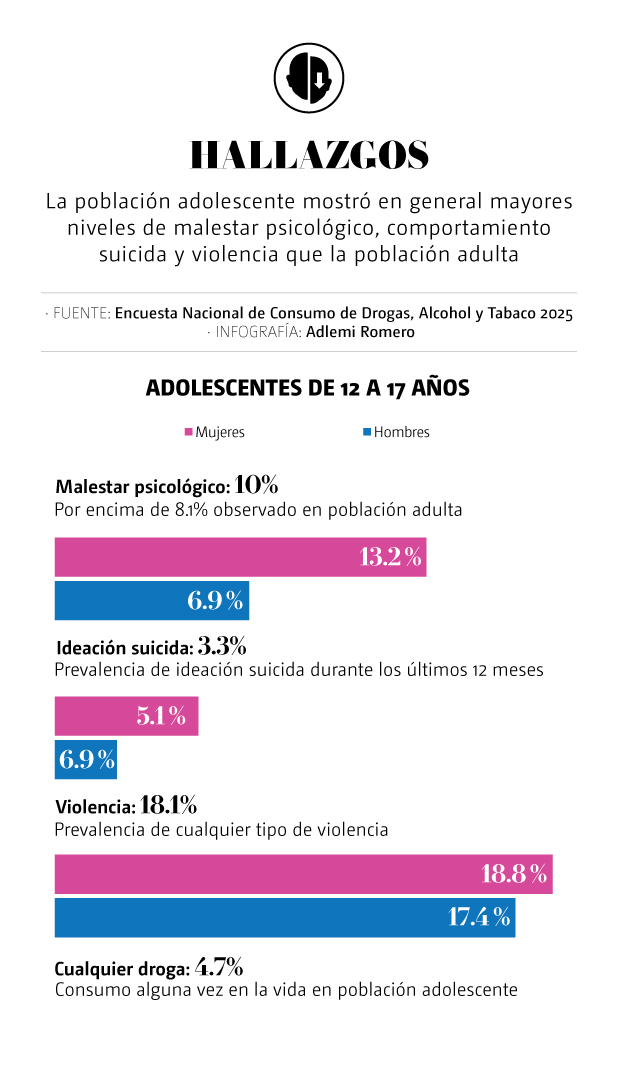 Avances asesinato Ximena y José