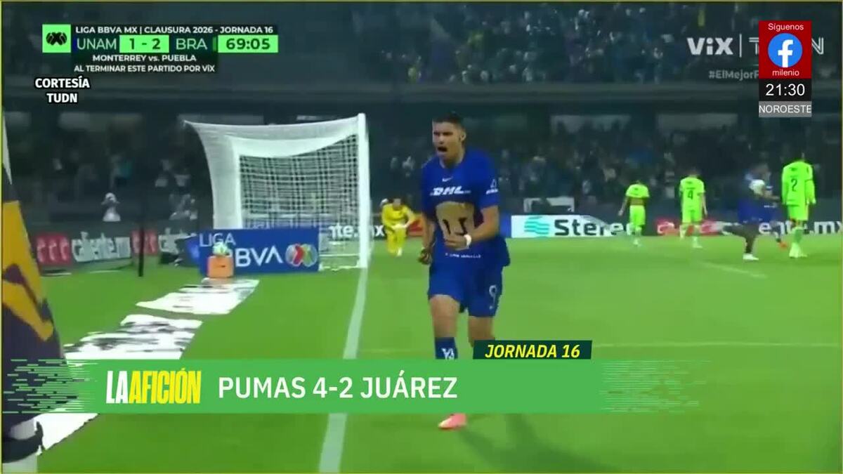 Pumas sale victorioso tras remontarle a Juárez | Milenio Noticias La Afición, 21 de abril de 2026