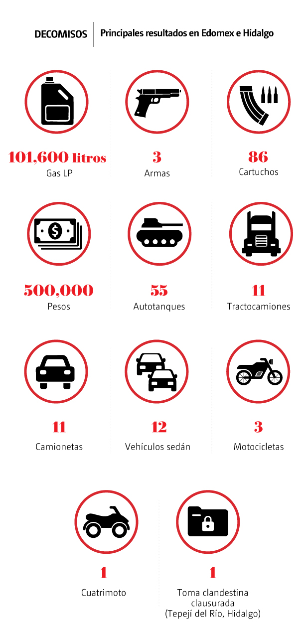 Decomisos por huachicol