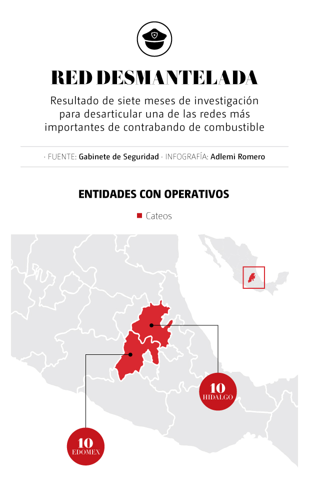 Red de huachicol desmantelada