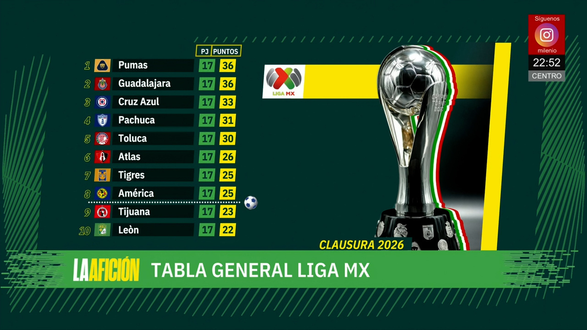 Milenio Noticias, La Afición, 26 de abril de 2026