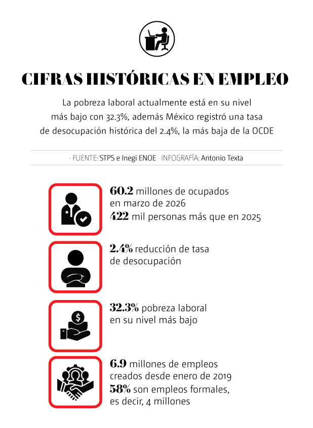 Cifras en empleo