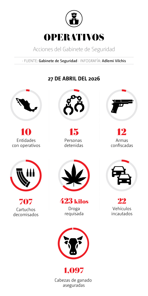 Gabinete de seguridad