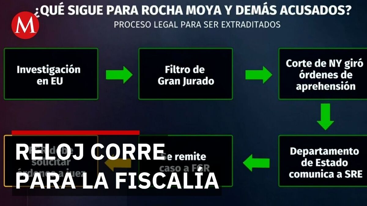 Tratado de extradición México-Estados Unidos establece plazo de 60 días para pruebas