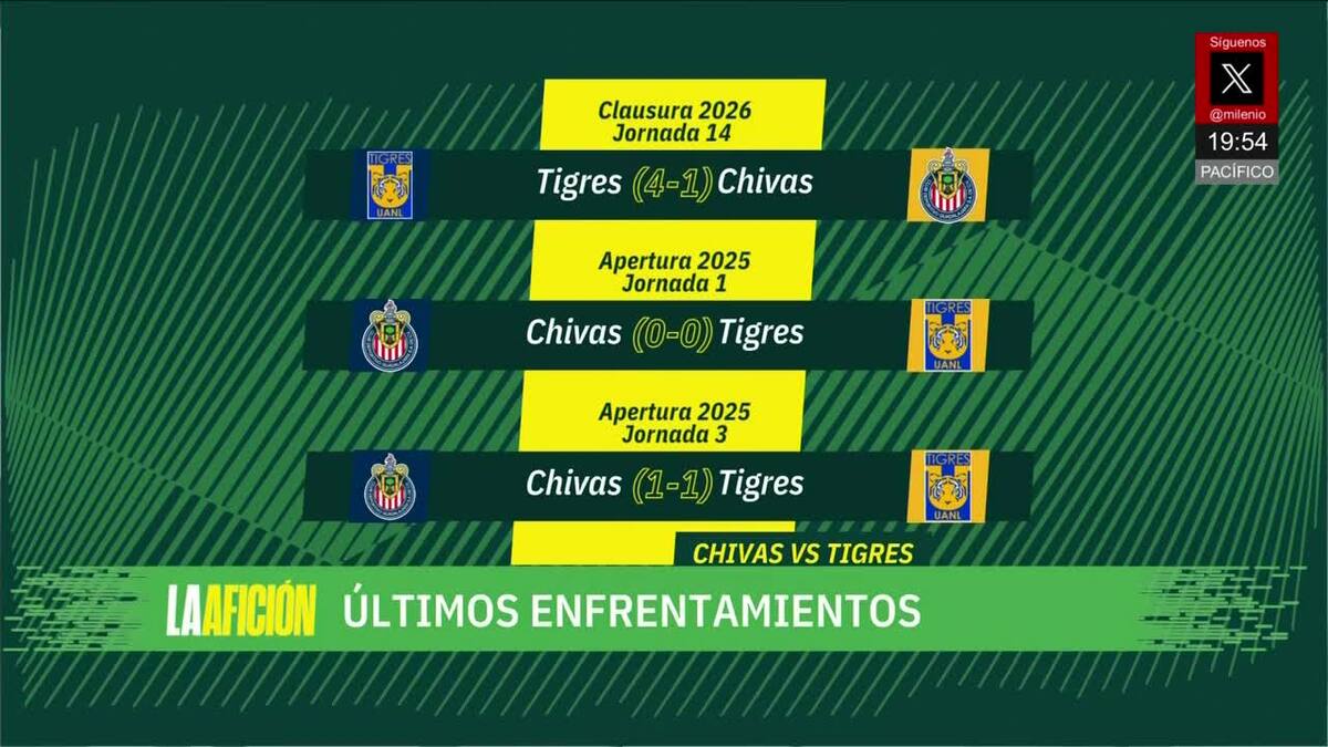 Arrancan los cuartos de final de la Liga Mx