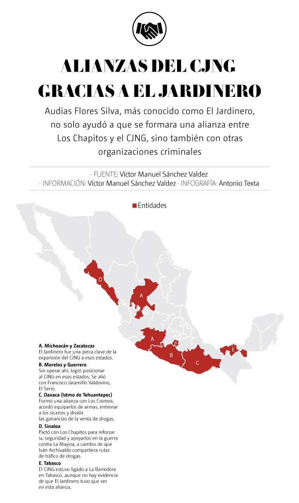 Sinaloa