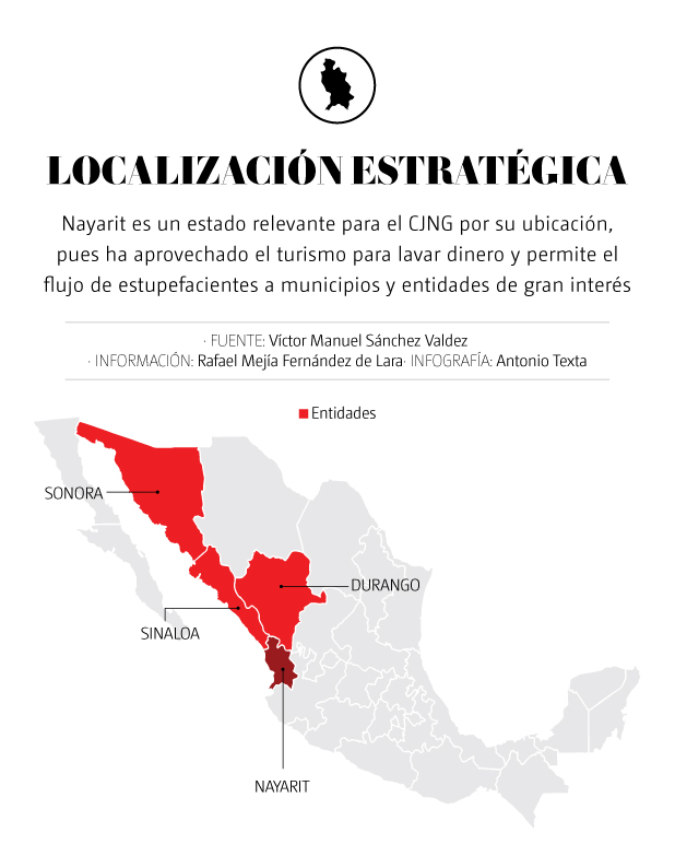 Nayarit
