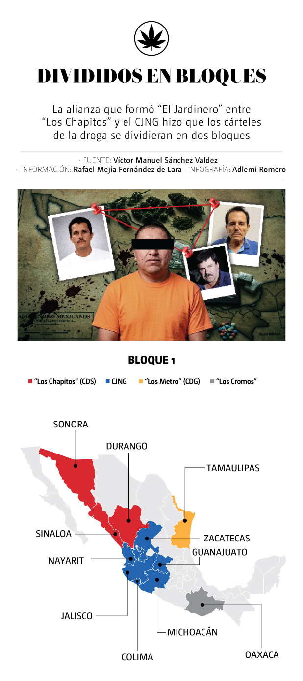 Sinaloa