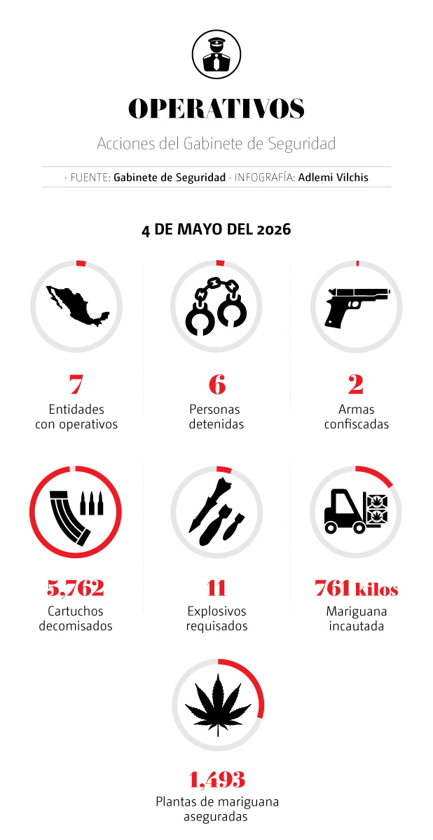Acciones del operativo seguridad