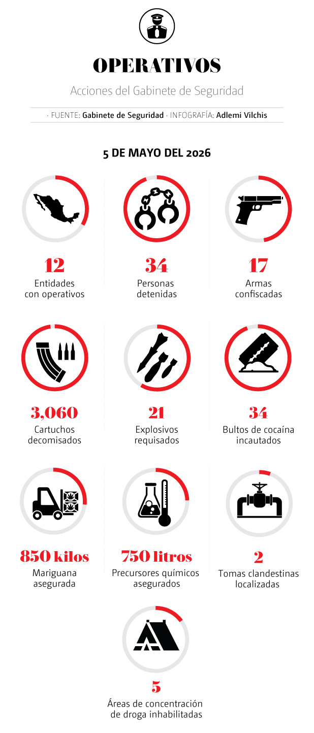 Acciones del operativo seguridad