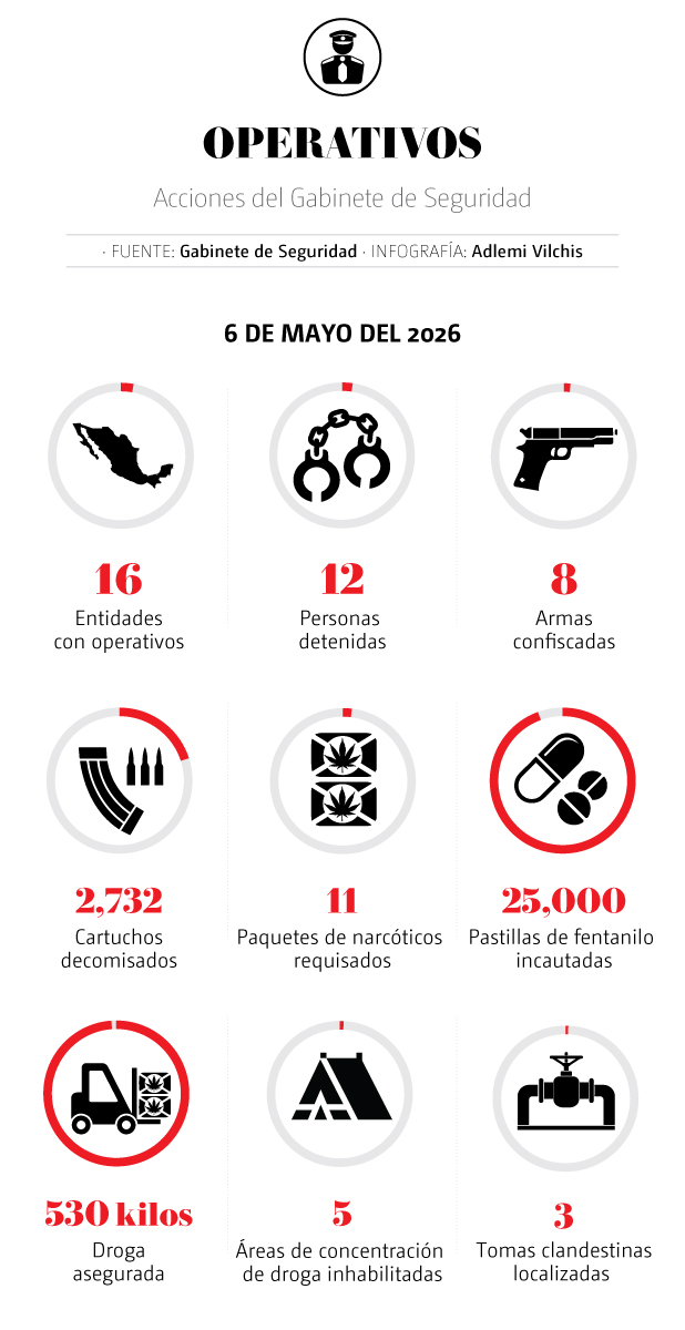 Gabinete de Seguridad