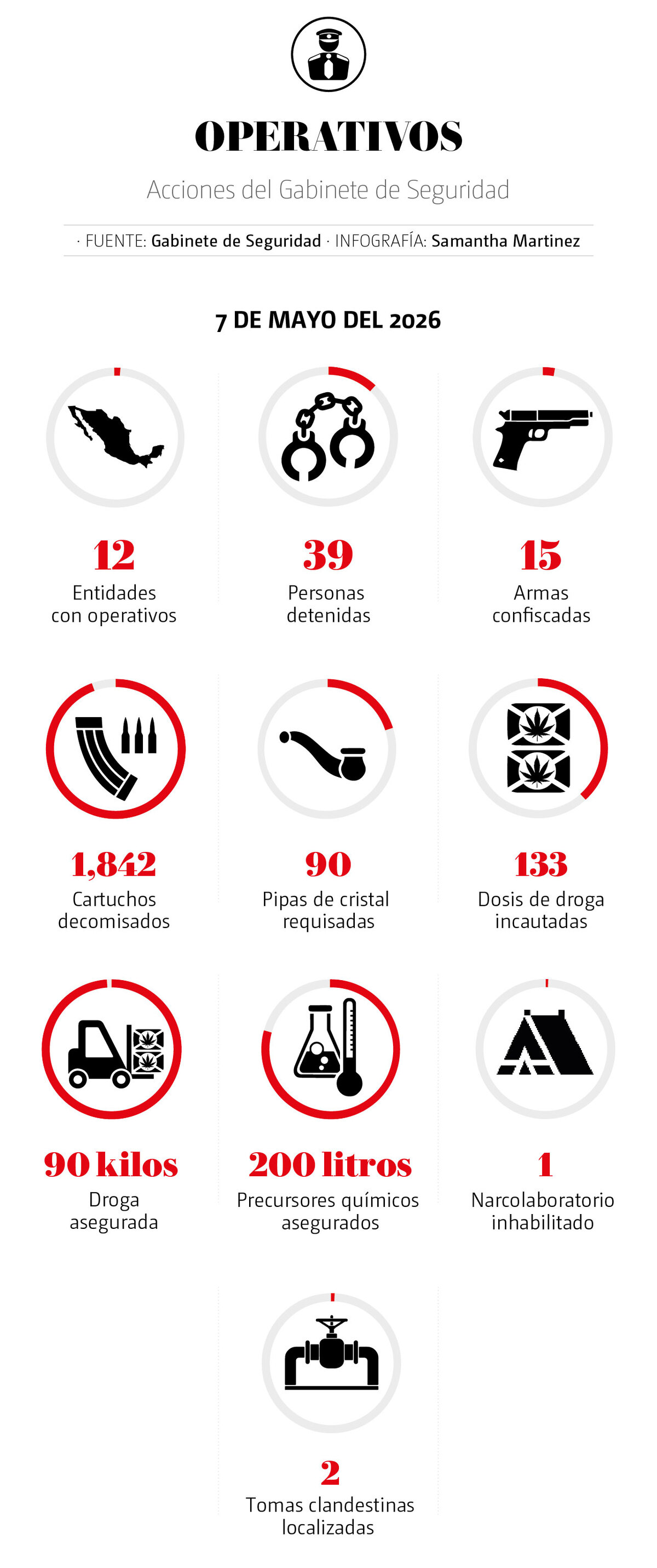 Acciones del gabinete de seguridad