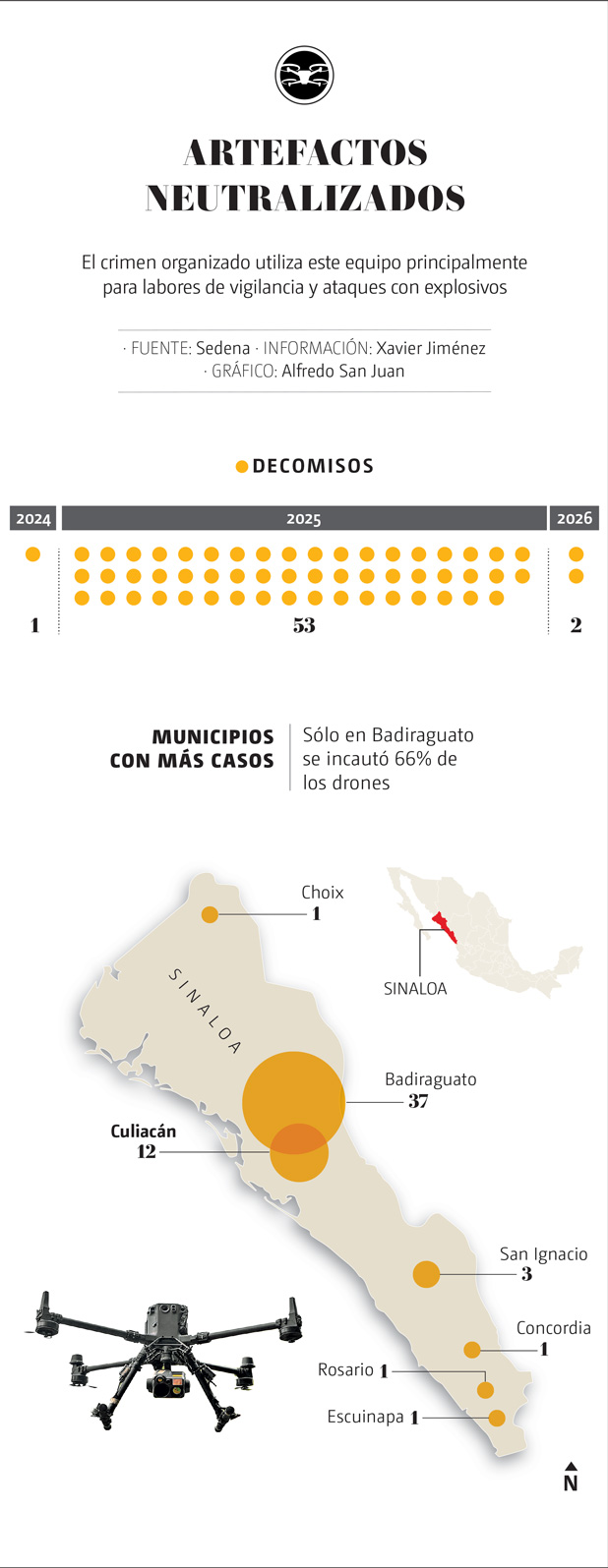 Artefactos explosivos
