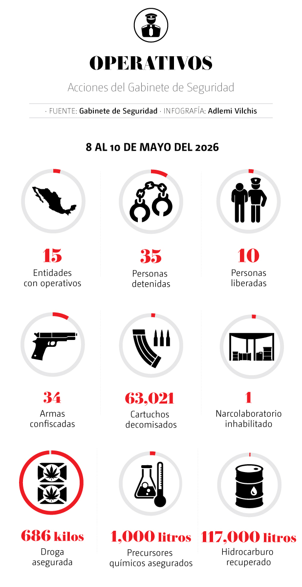 gabinete