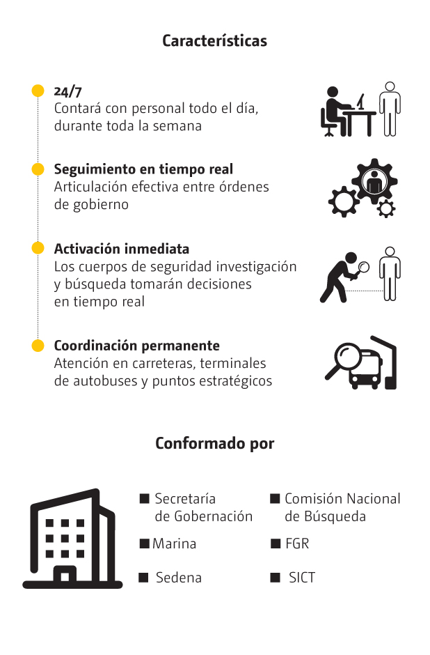 Características del Centro de Mando para localizar personas en México