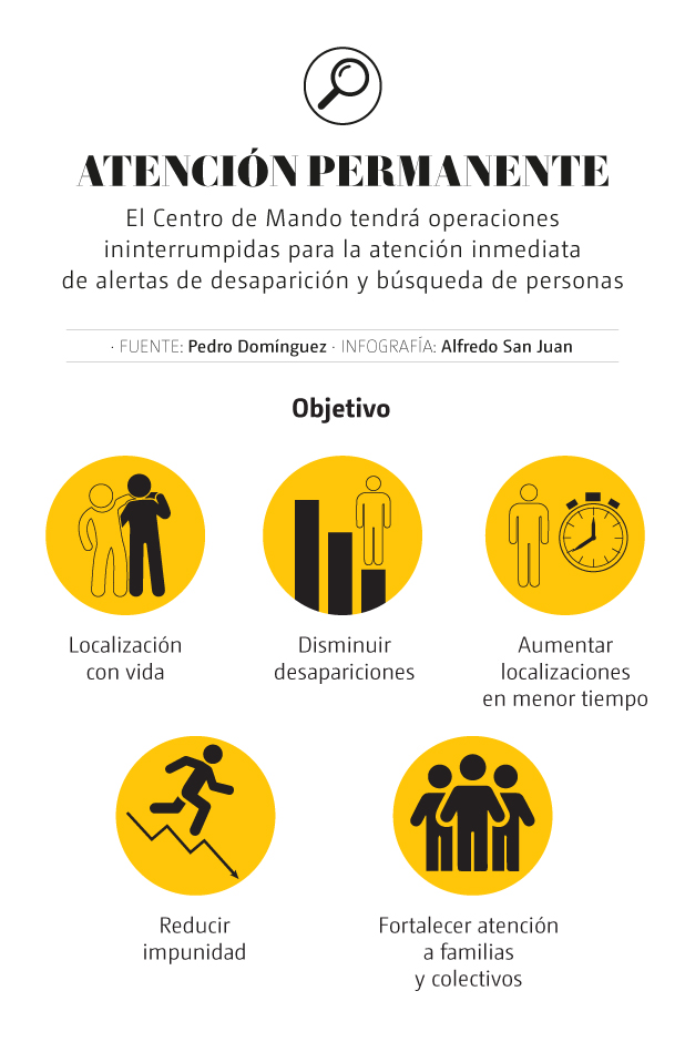 Características del Centro de Mando para localizar personas en México