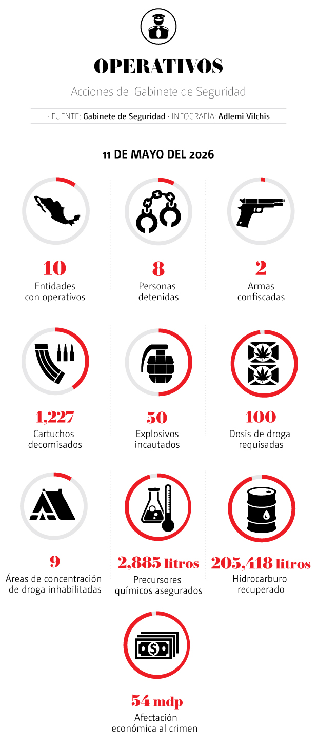 gabinete