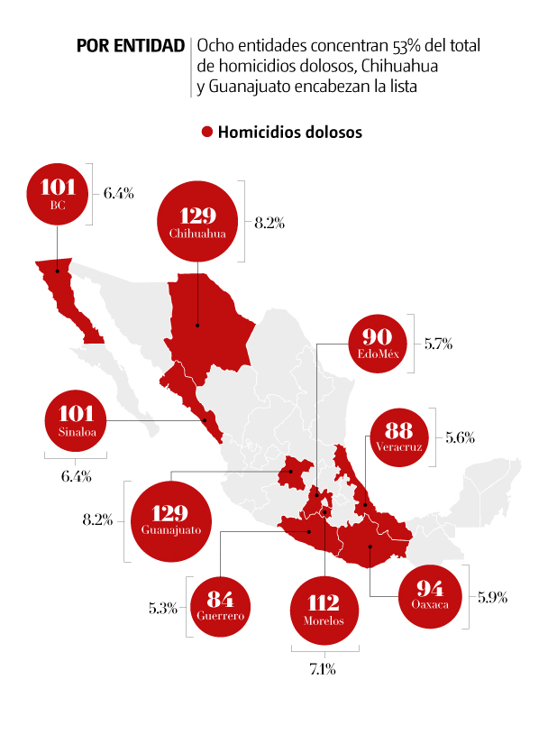 Avances asesinato Ximena y José