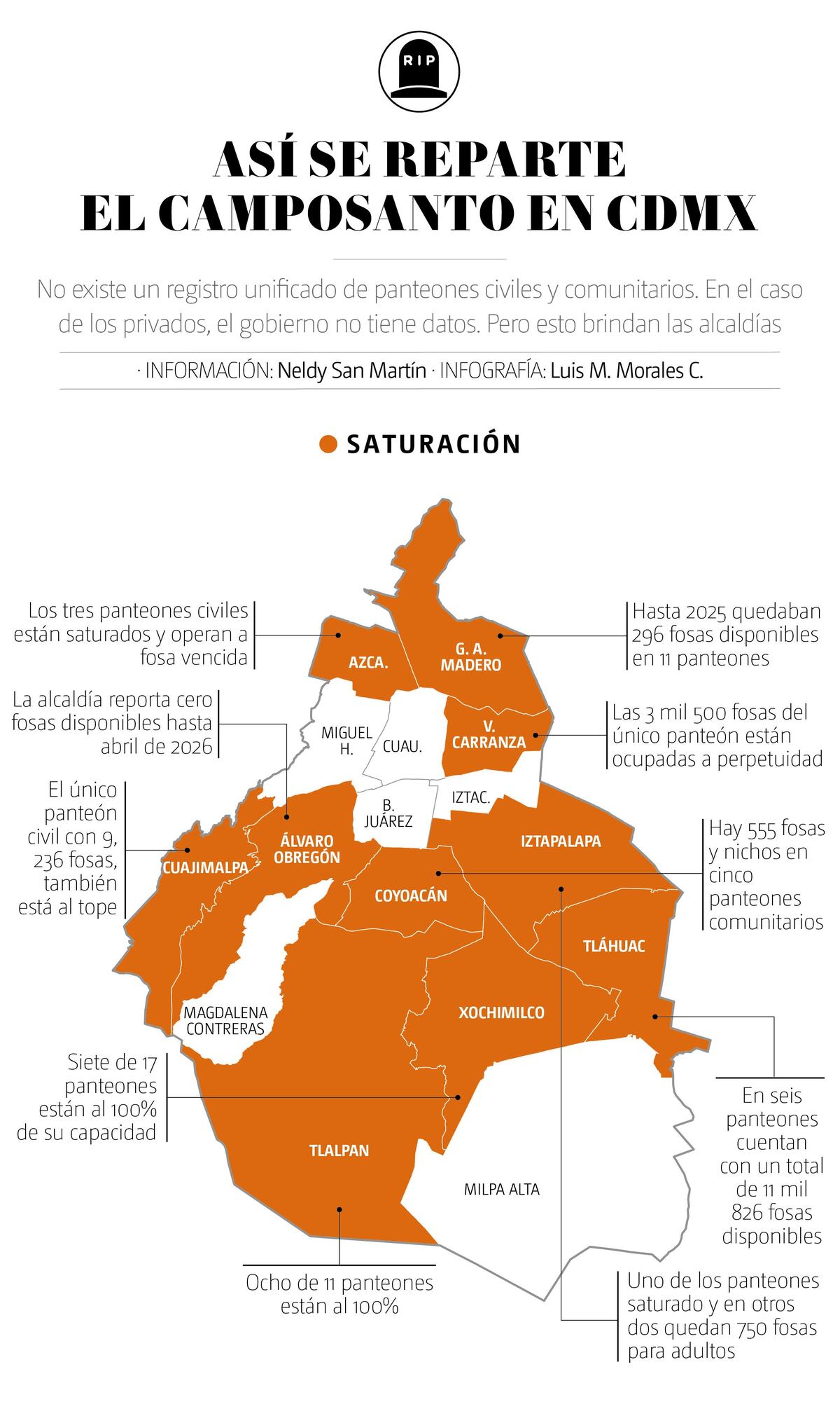 Grafico panteones