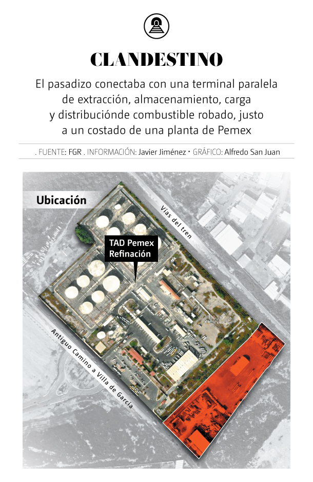 tunel de huachicol