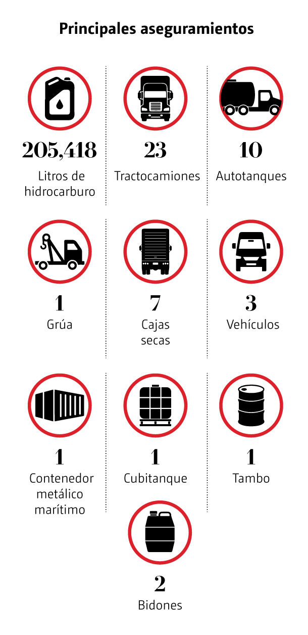 tunel huachicol
