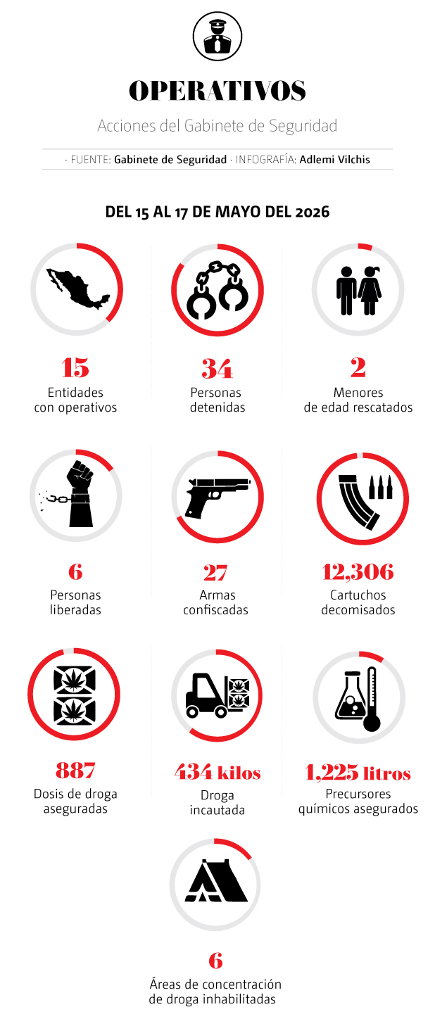 Gabinete de Seguridad