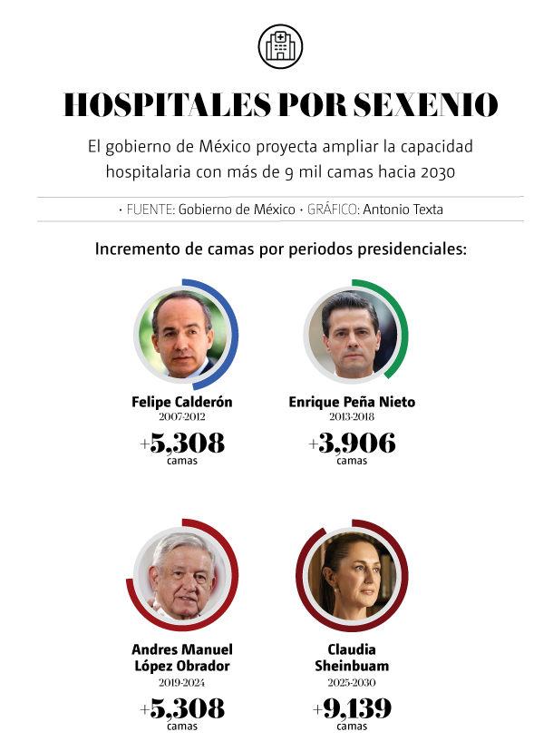 Avances asesinato Ximena y José
