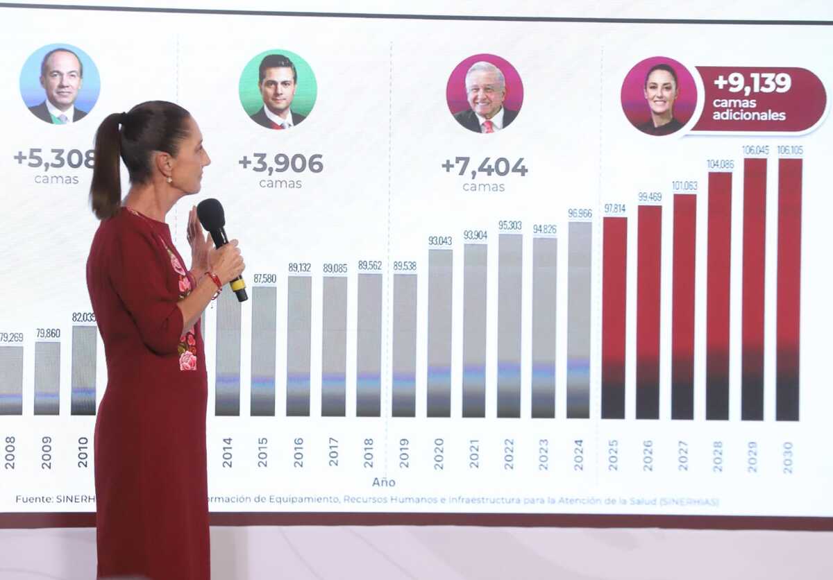 Con inversión de 181 mil millones, México ampliará red hospitalaria al 2030 | Jesús Quintanar