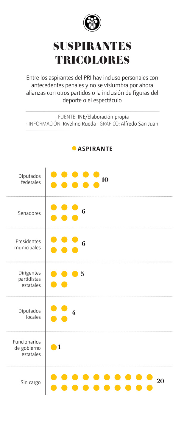 PRI no vislumbra alianzas con otros partidos