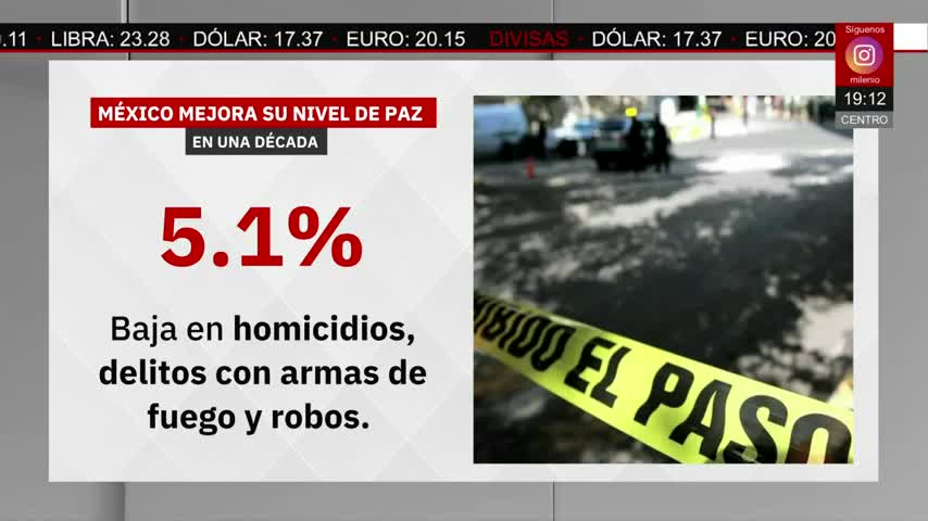 México alcanza su mejor nivel de paz en una década | Jaime Núñez, 20 de mayo de 2026
