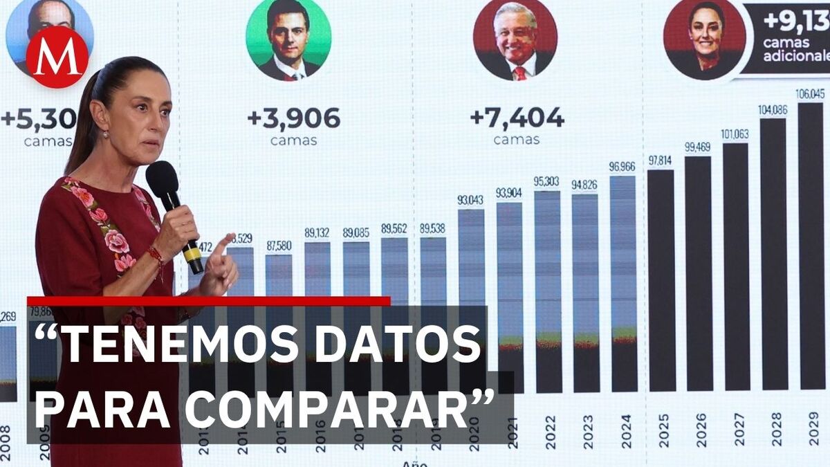 Sheinbaum presenta el balance de camas hospitalarias sumadas por la 4T
