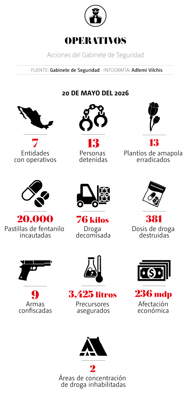 gabinete