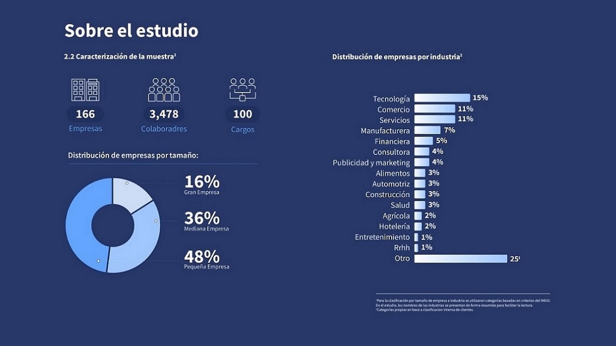 Los perfiles que integren capacidades digitales, analíticas y estratégicas son los que tienen mayor demanda. (Cortesía)