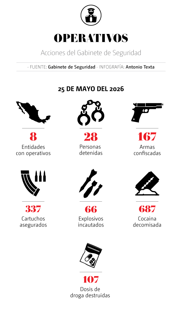 gabinete