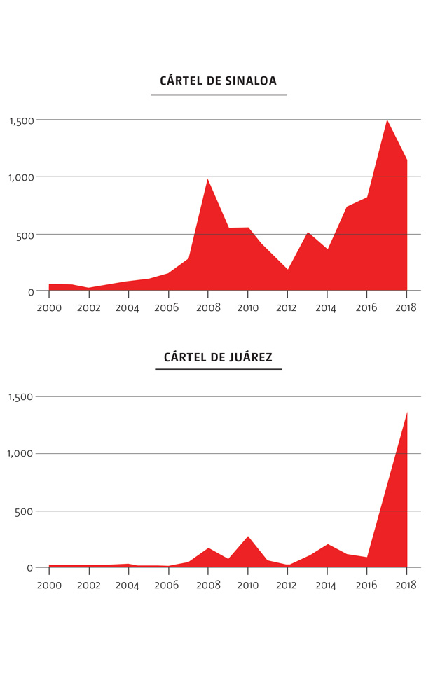 Cárteles