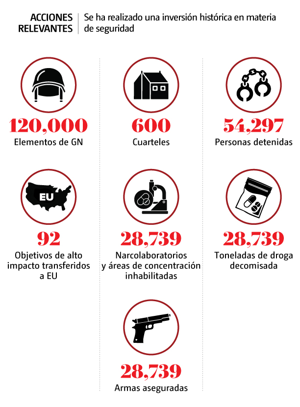 Avances asesinato Ximena y José
