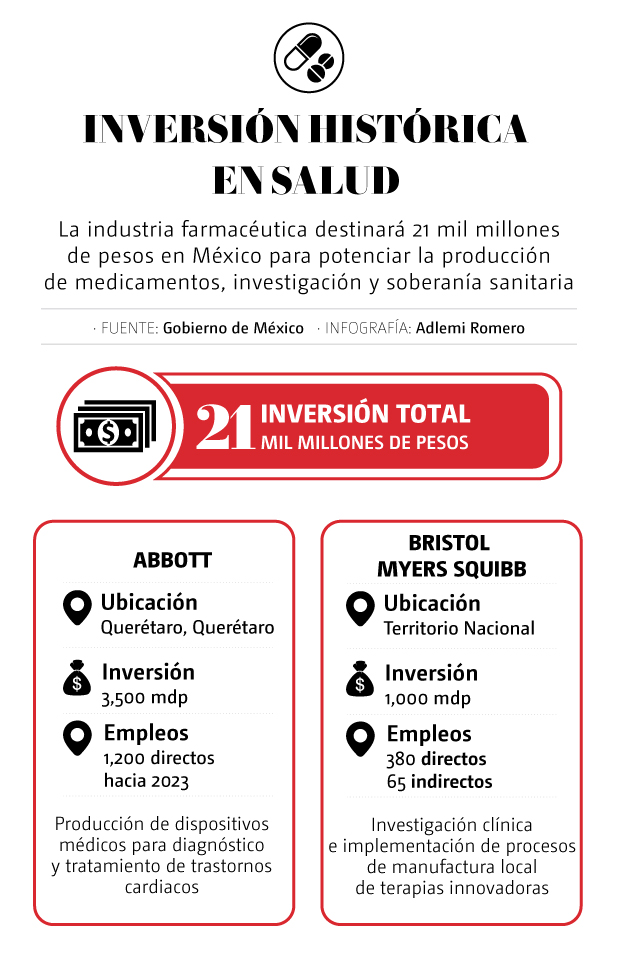 Inversión en salud