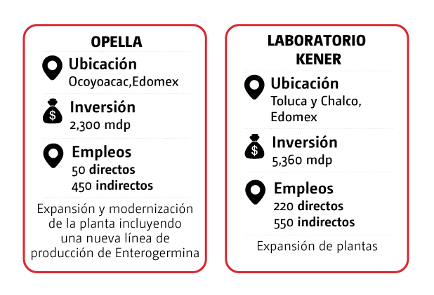 Inversionistas en salud