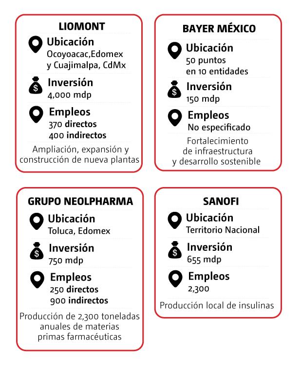 Más inversión en salud