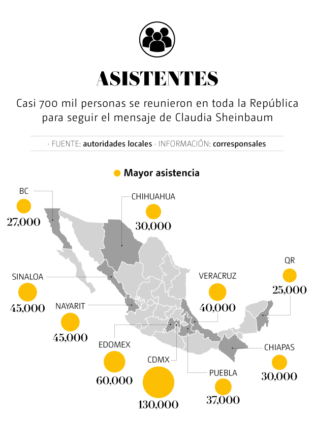 Número de asistentes al mensaje de Claudia Sheinbaum por los dos años del triunfo electoral