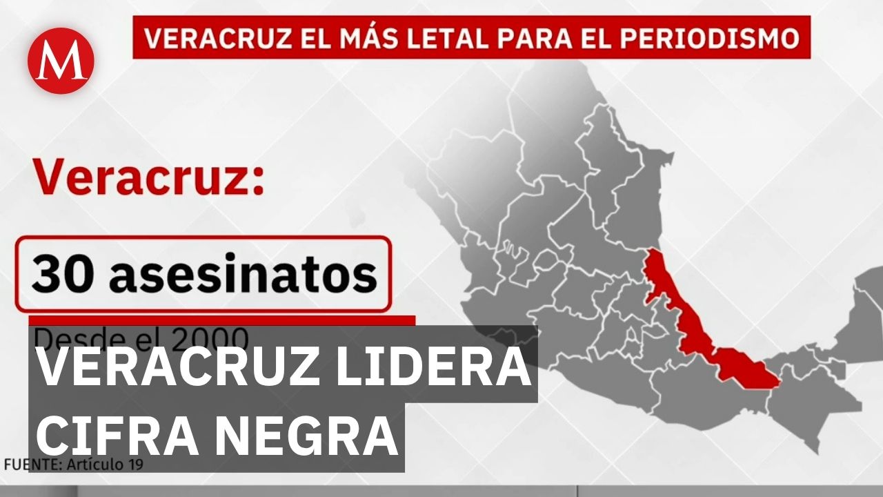 Veracruz es el estado más letal para periodistas en México, señala Artículo 19